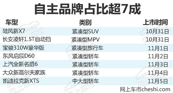 熱門(mén)！下周上市這7款新車(chē)最低6萬(wàn)就能買(mǎi)(圖)